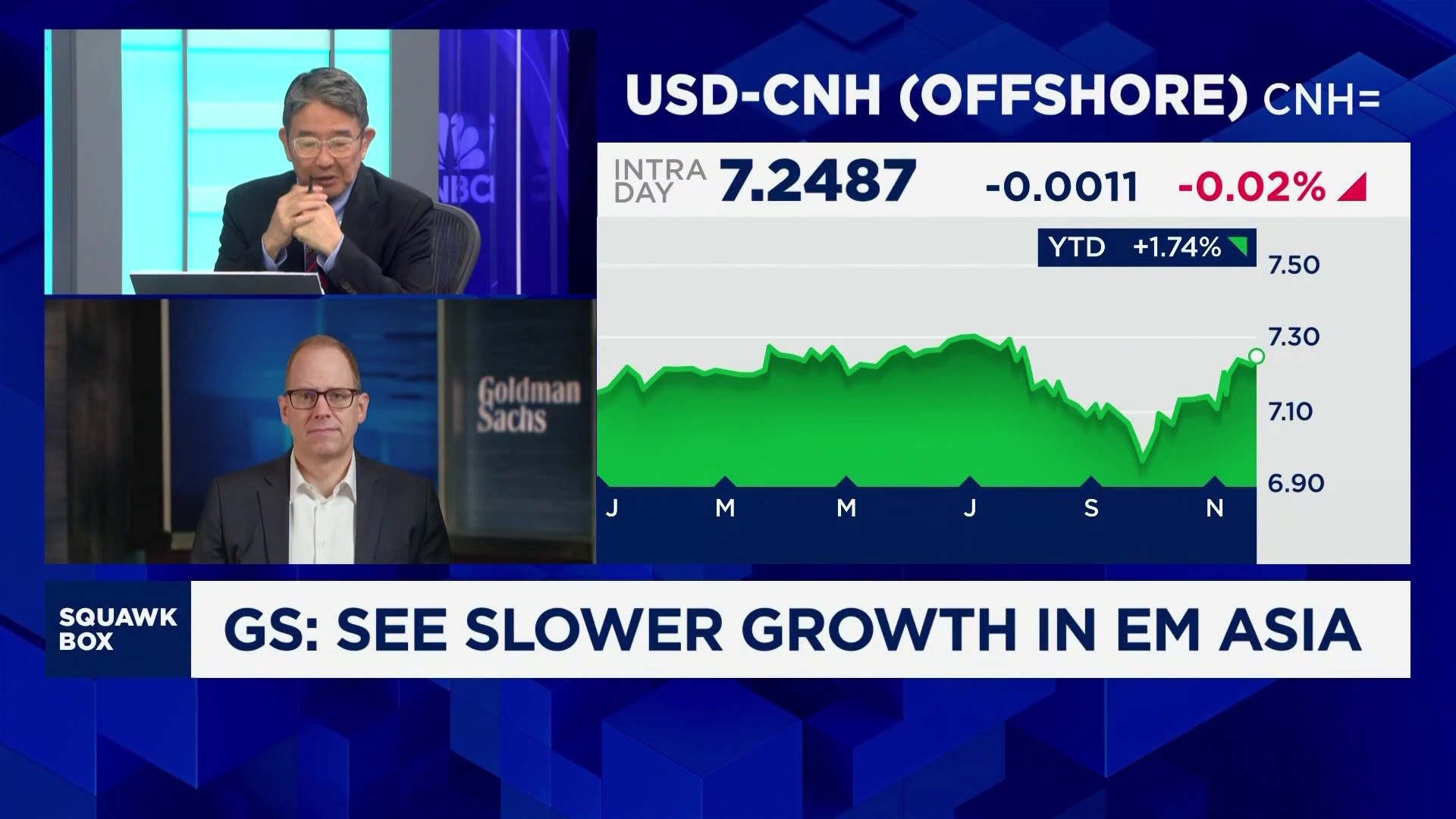 staggered tariffs on China expected [Video]