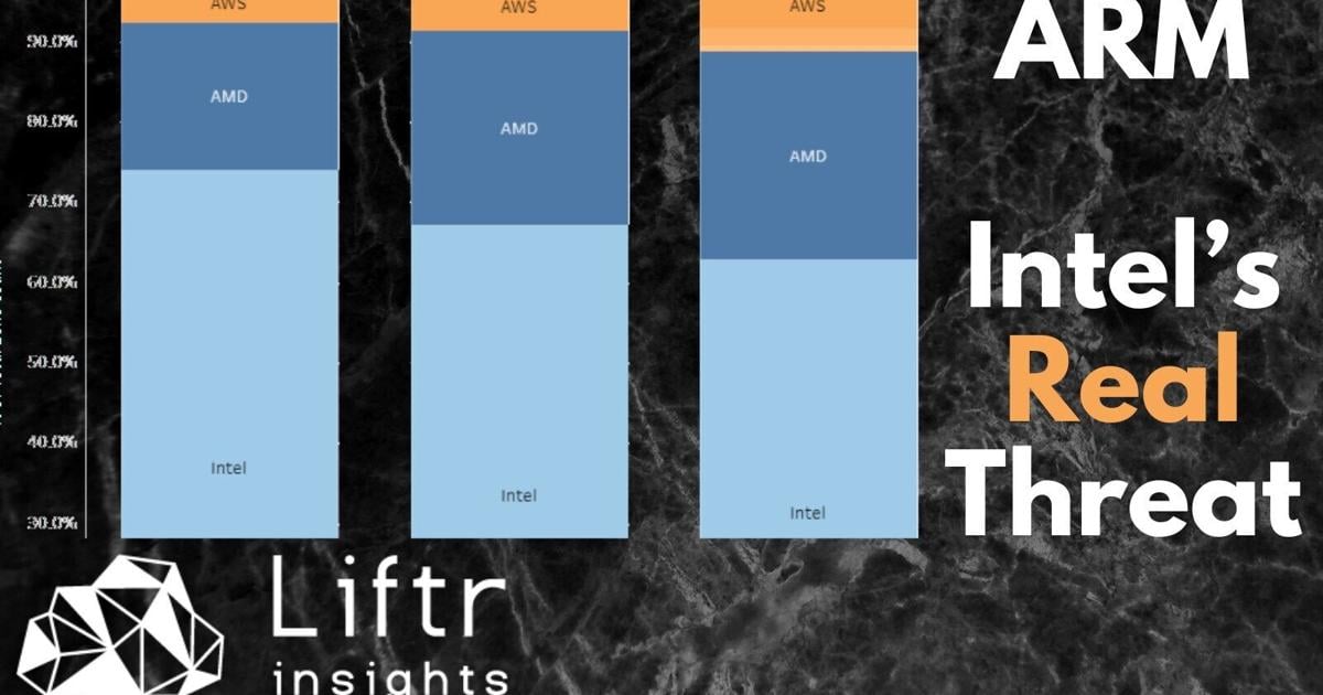 Intel’s Real Threat: ARM? Per Liftr Insights data | PR Newswire [Video]