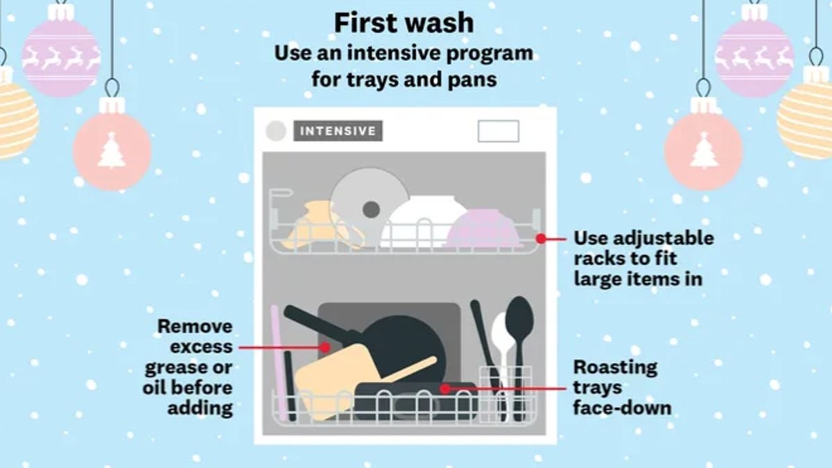 Experts reveal how to load your dishwasher this Christmas - and say the key is sticking a wash on BEFORE you sit down to eat your dinner [Video]