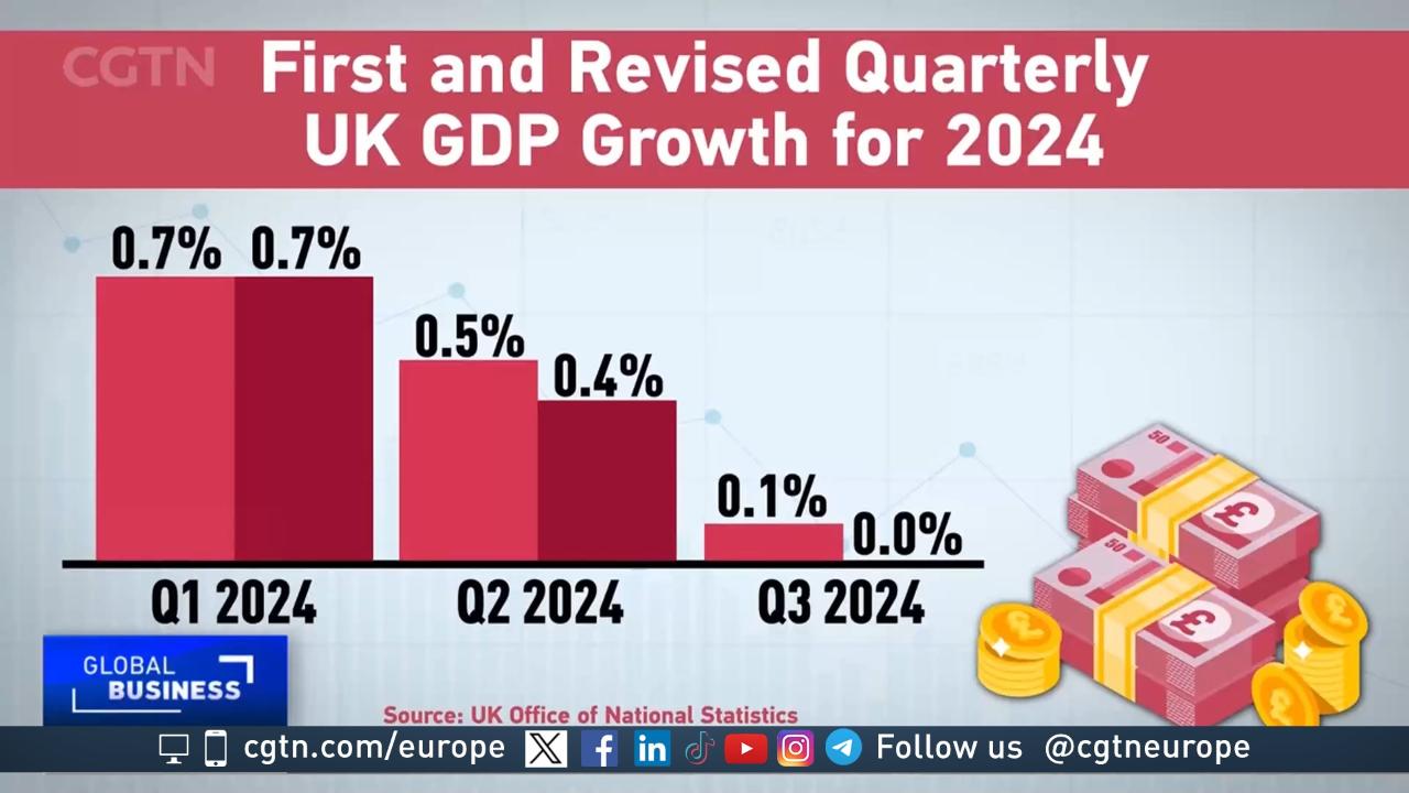 UK economy stagnates in third quarter [Video]