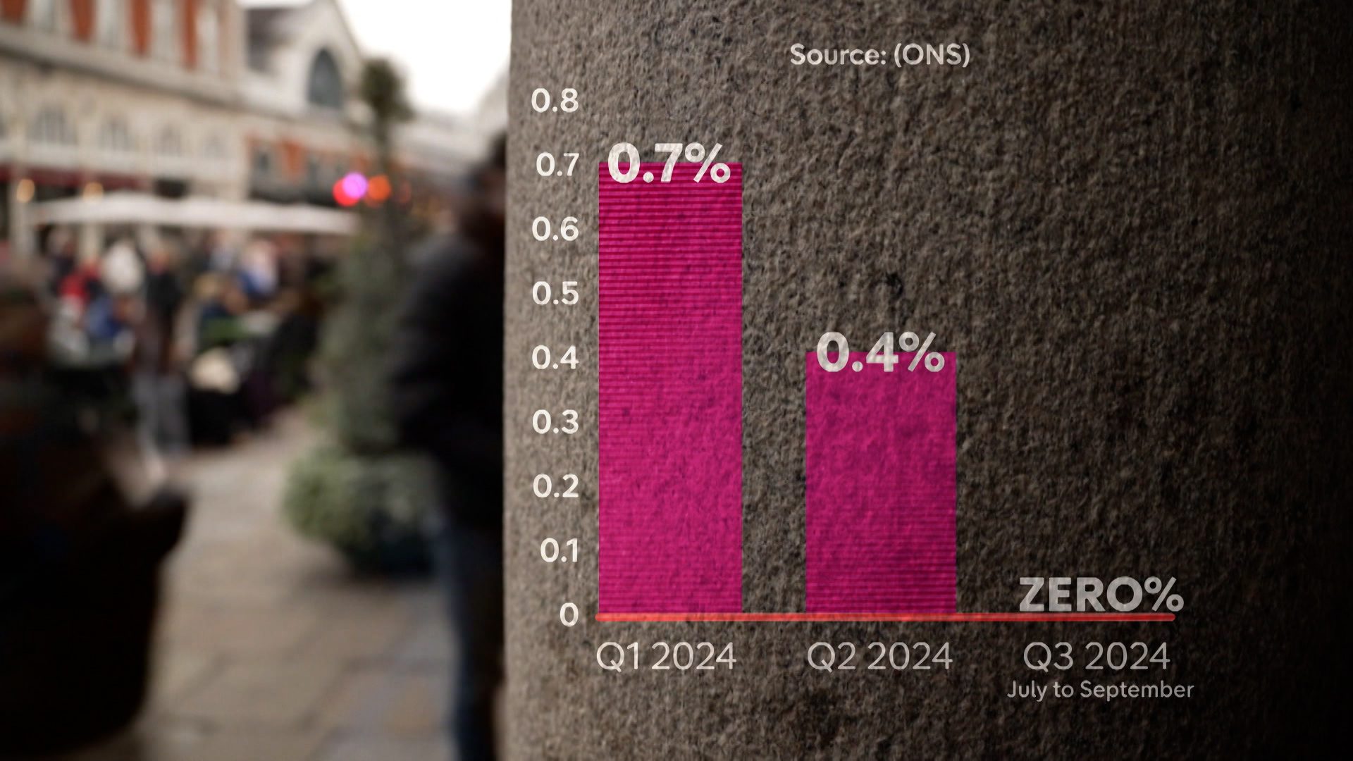 Flatlining UK economy heading for worst of all worlds, CBI says  Channel 4 News [Video]