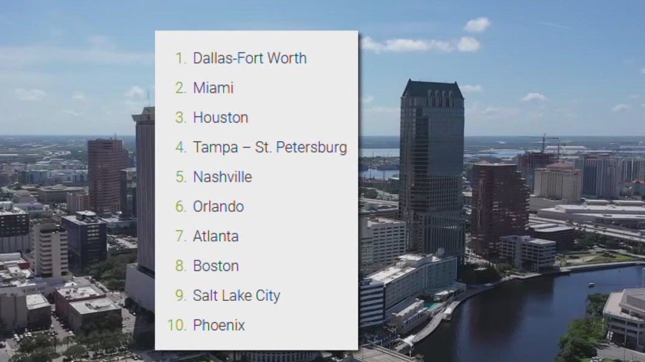 Tampa’s housing market ranking drops [Video]