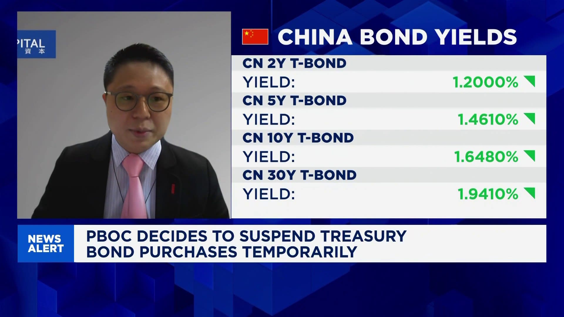 China’s institutional investors see low growth, buy government bonds [Video]